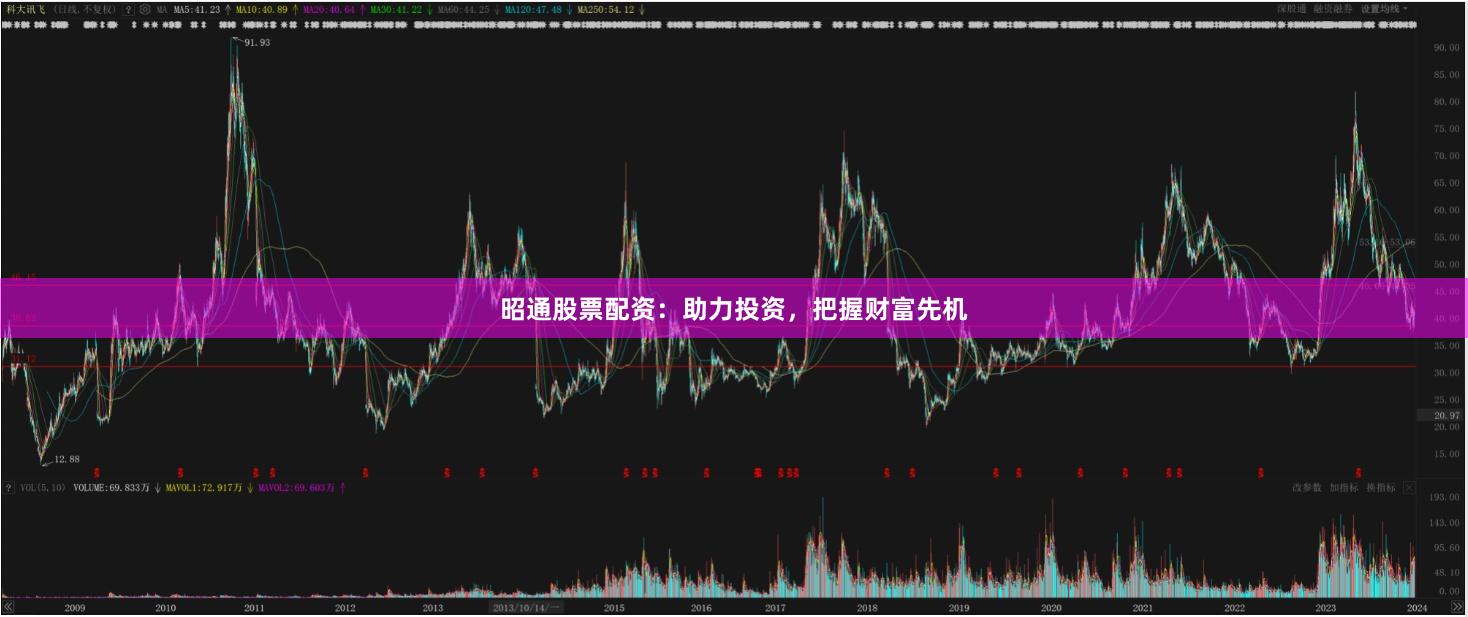 昭通股票配资：助力投资，把握财富先机