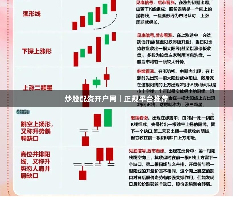 炒股配资开户网｜正规平台推荐