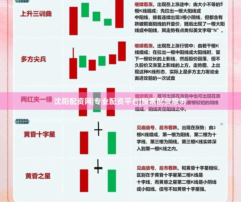 沈阳配资网|专业配资平台|股票配资服务