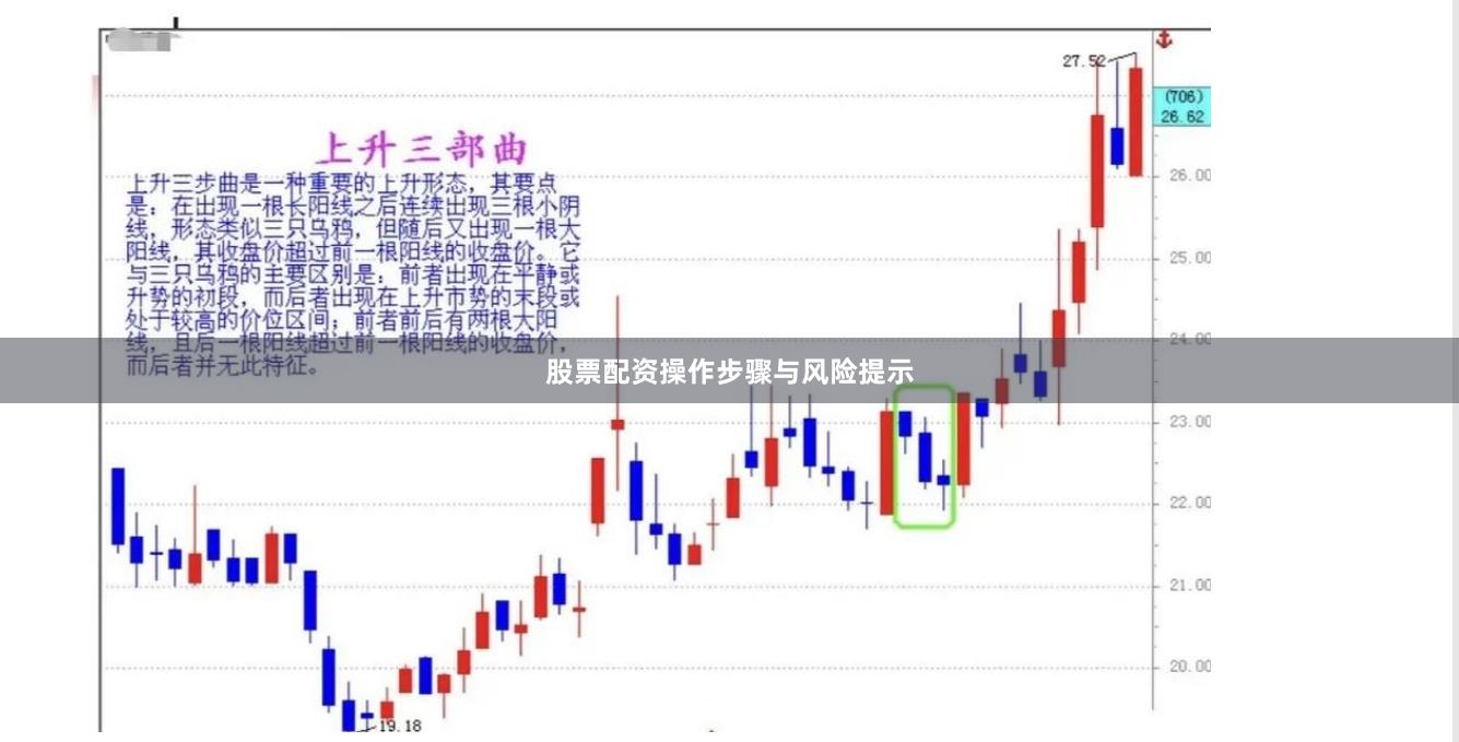 股票配资操作步骤与风险提示