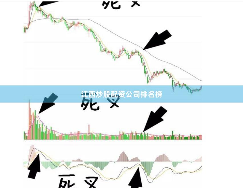 江西炒股配资公司排名榜