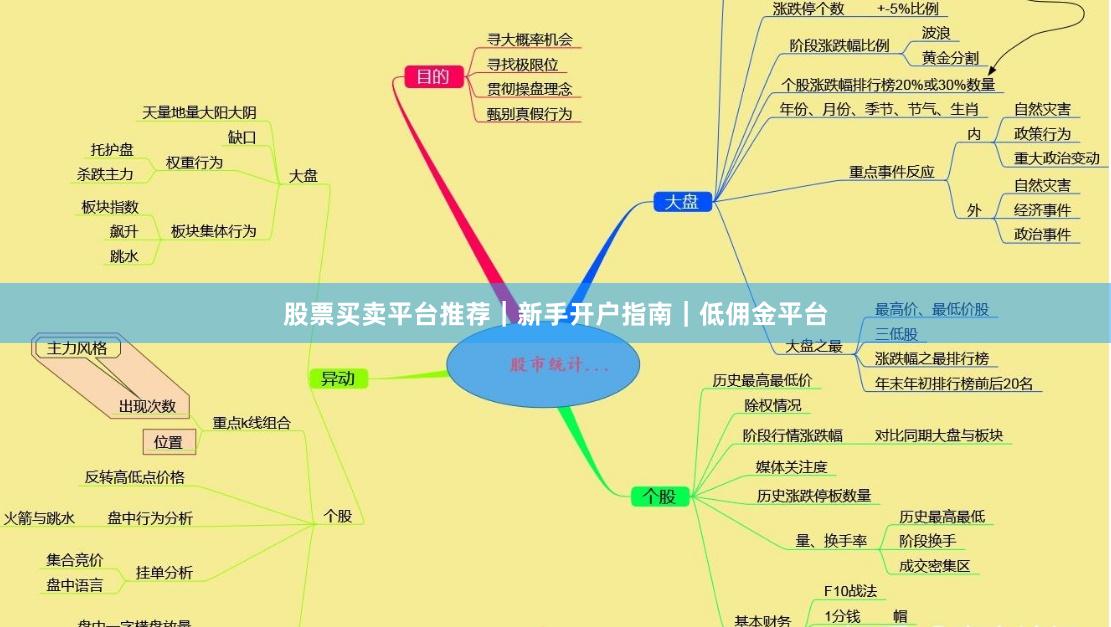 股票买卖平台推荐|新手开户指南|低佣金平台