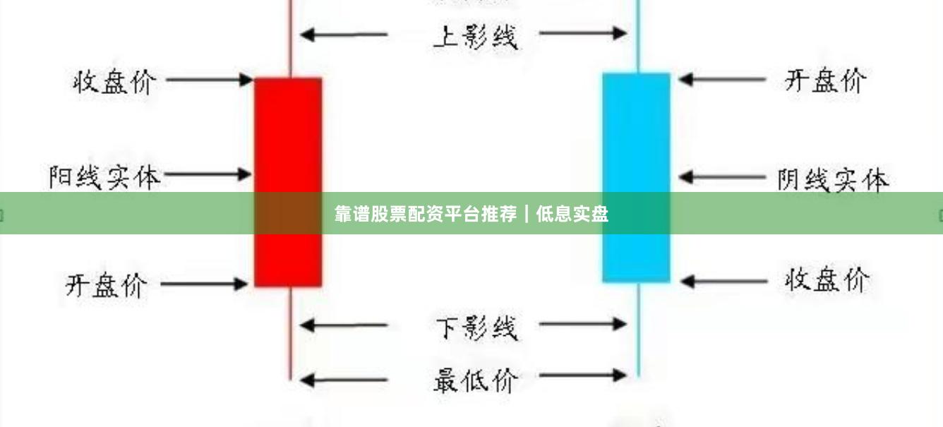 靠谱股票配资平台推荐｜低息实盘