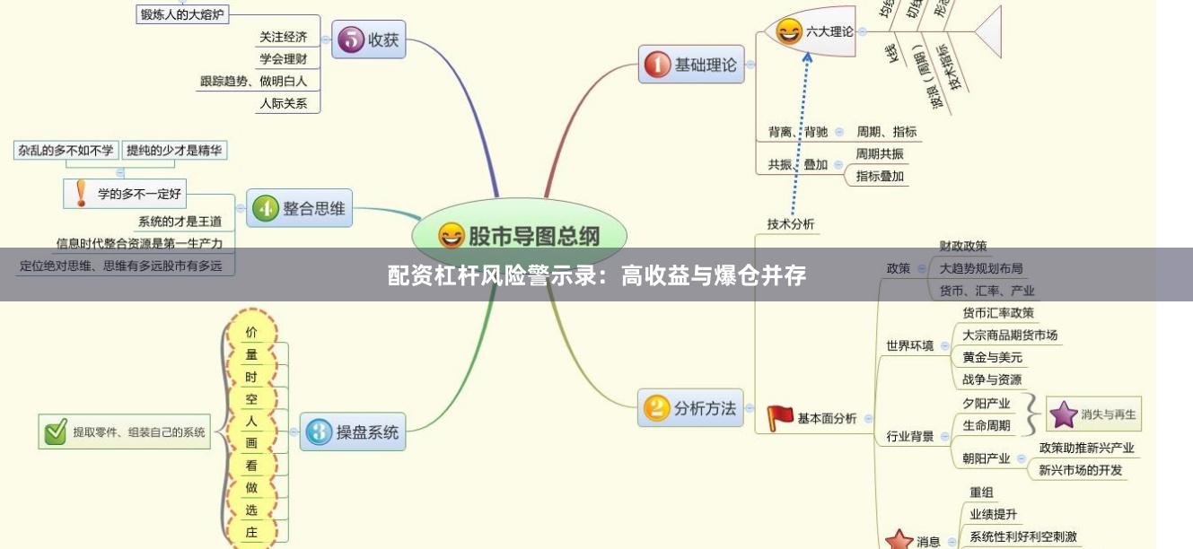 配资杠杆风险警示录：高收益与爆仓并存